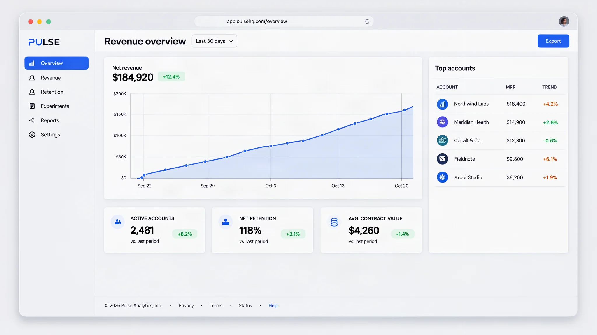 Pulse SaaS revenue dashboard with a chart, summary cards and a top accounts table